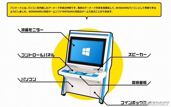 PS3Win7系统 售价13万日元AG真人国际日本街机第二春：搭载