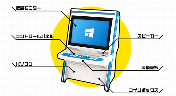 n7版街机：搭载Core i5支持触屏AG真人游戏平台入口能投币！日本推Wi(图5)